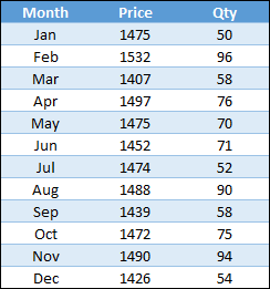 with moving average calculate weighted weighted average in excel with sumproduct