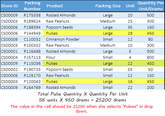 conditional sumproduct function data table to select pulses