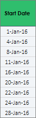 start date of stage in excel gantt chart template