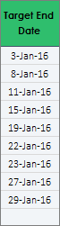 target end date in excel gantt chart template