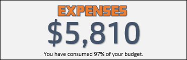 actual expense section in excel expense tracker template