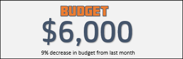 budget section in excel expense tracker template