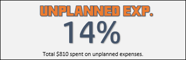 unplanned expenses section in excel expense tracker template
