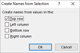 how to create a dependent drop down list in excel create a named range click ok