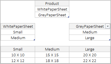 how to create a dependent drop down list in excel with three level data