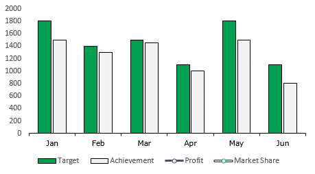 how to create interactive charts in excel ready to use