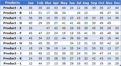 highlight blank cells data table highlight blank cells data table