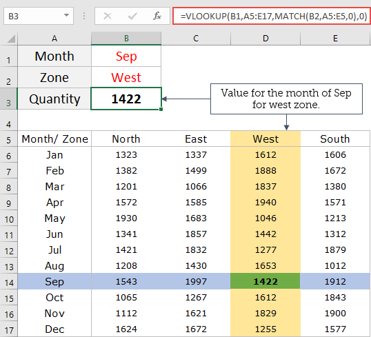 how to perform two way lookup in excel how does it work