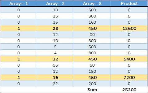 array working to use condition in sumproduct