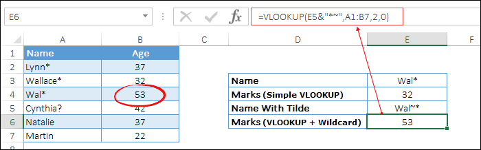 nullfying the effect of wildcard min