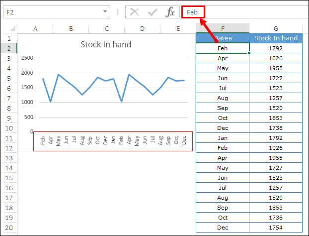 problem a step chart without dates
