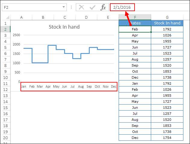 solution a step chart without dates