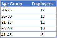 data to insert a people graph in excel