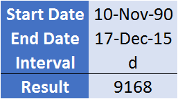 using d interval in datedif to get days