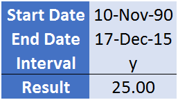 using y interval in datedif to get years