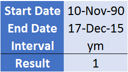 using ym interval in datedif to get months over years