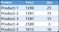 different between normal weighted average and how to calculate weighted average in excel with sumproduct