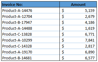 data to use wildcard characters with sumif excel