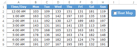 final dynamic heat map in excel using a check box