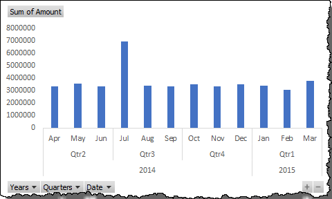 excel pivot table tips tricks a pivot chart with filter buttons