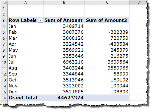 excel pivot table tips tricks to insert difference column