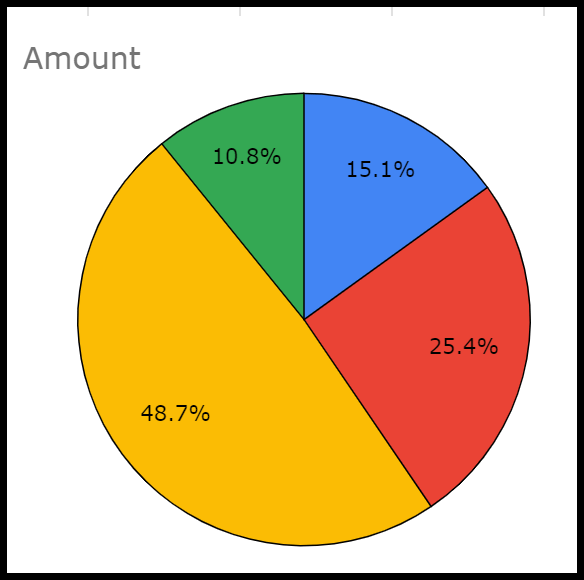 standard-pie-chart-in-google-sheets