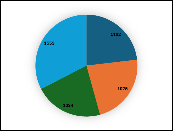 standard-pie-chart