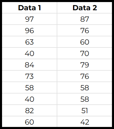 how to calculate t test on google sheets