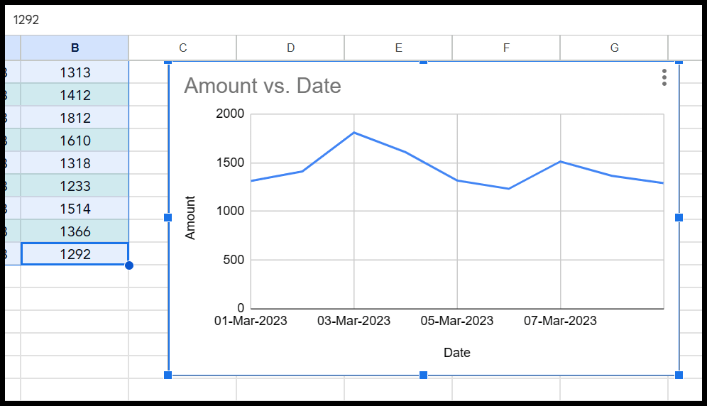 chart-type-based-on-data
