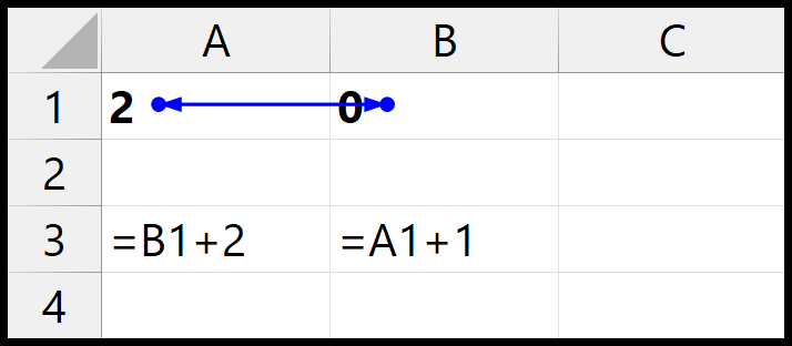 indirect-circular-reference