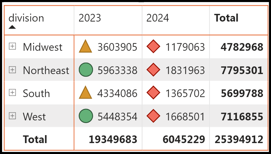 conditional-icons-applied