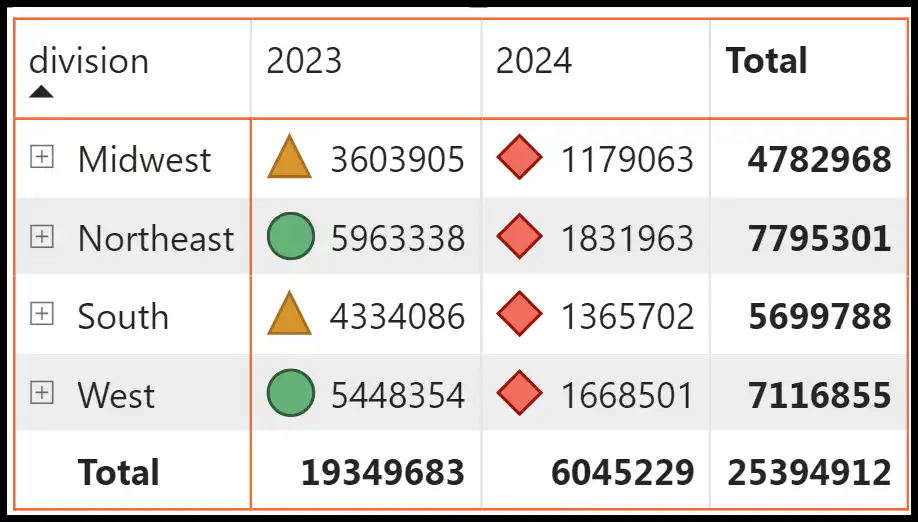conditional-icons-applied
