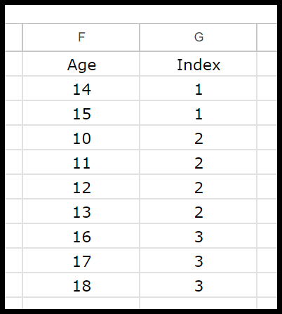 custom-sort-with-custom-order-helper-column