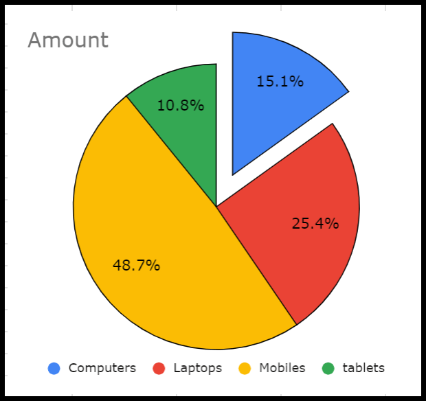 exploded-pie-chart