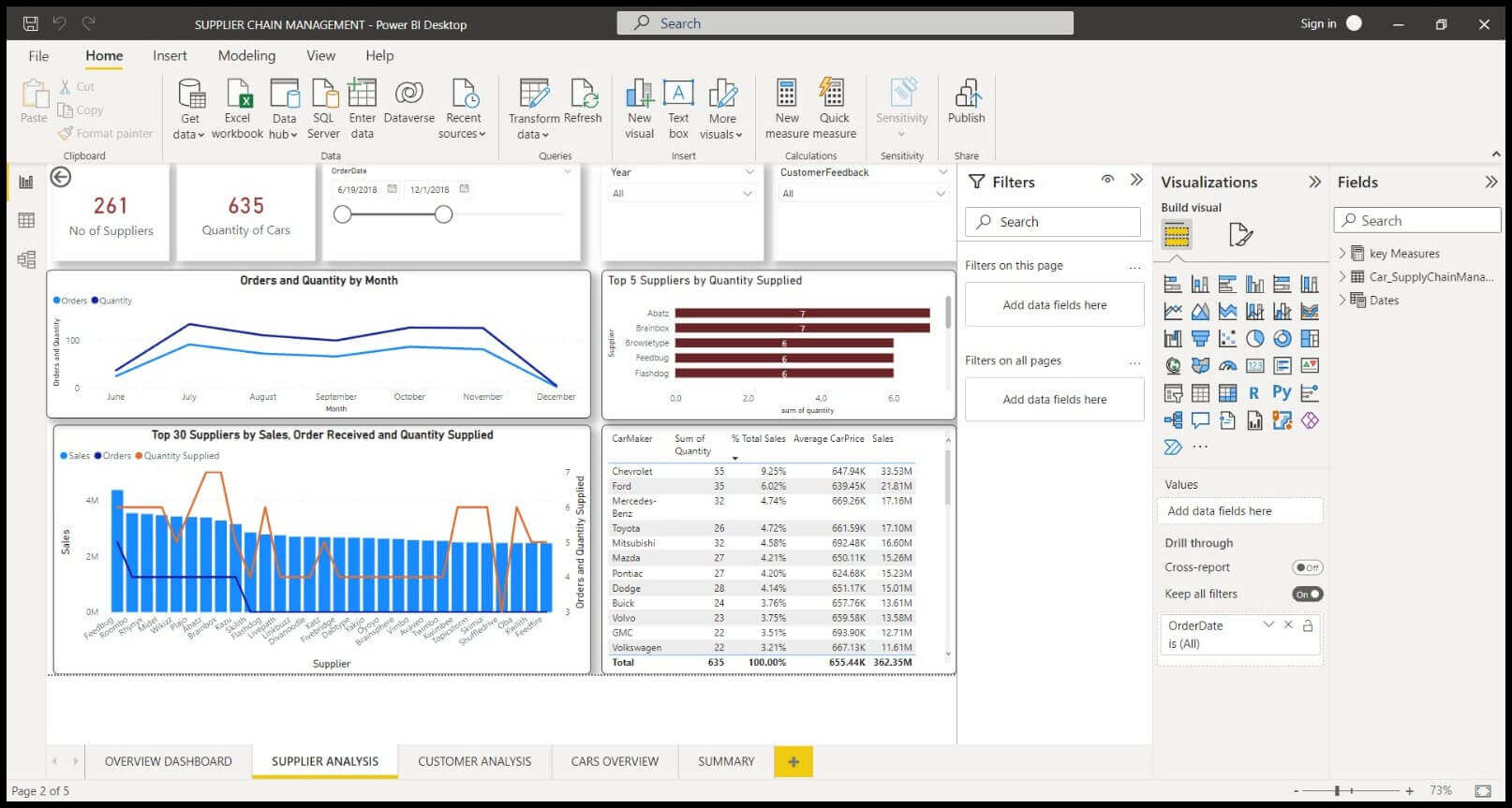 visualization-in-tableau