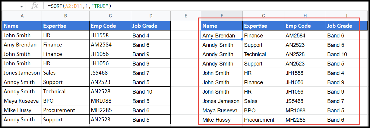 sorted-data-with-original-data