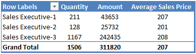 Your New Calculated Field By inserting Calculation In Pivot Table