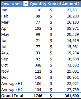 Insert a Calculated Item To Add Calculation In Pivot Table