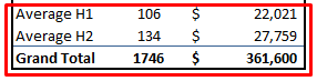 Inserted Calculated Item To Insert Calculation In Pivot Table