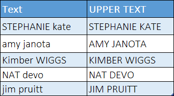 Use Excel UPPER Function To Convert Lower Case Name Into Upper Case