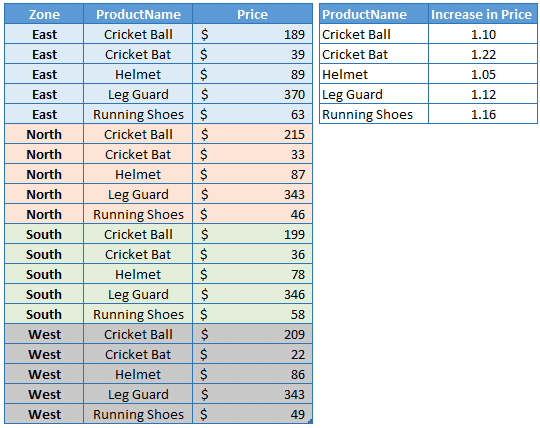 Use Paste Special Operations for a Quick Multiply in Excel with dynamic calculations