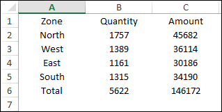 data table to use auto format in excel