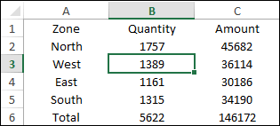 select any cell from data to apply formatting with auto format in excel