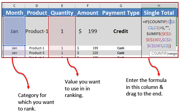 Add Rank Formulas In Raw Data To Add Rank In Pivot Table