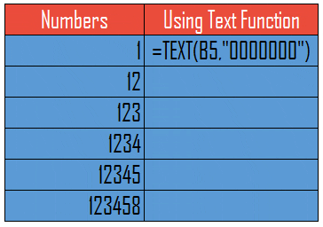 Using Text Function To Add Leading Zeros In Excel Before a Number