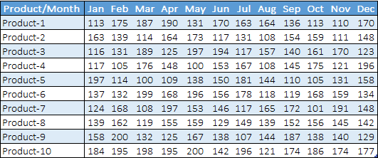 DIfference Between VLOOKUP Function Excel HLOOKUP Function