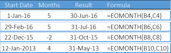 examples about how to use eomonth function in excel