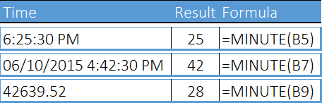 Examples For Excel MINUTE Function