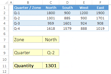 How To Use Excel HLOOKUP Function With Match Function