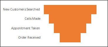 Create a Sales Funnel Template In Excel